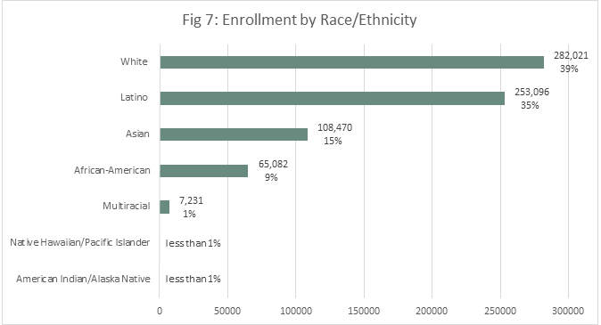 ACA TX Takeaway Figure 7.png