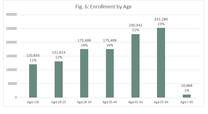 ACA TX Takeaways Figure 6.png