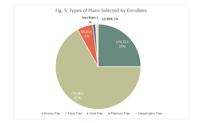 ACA TX Takeaways figure 5.png