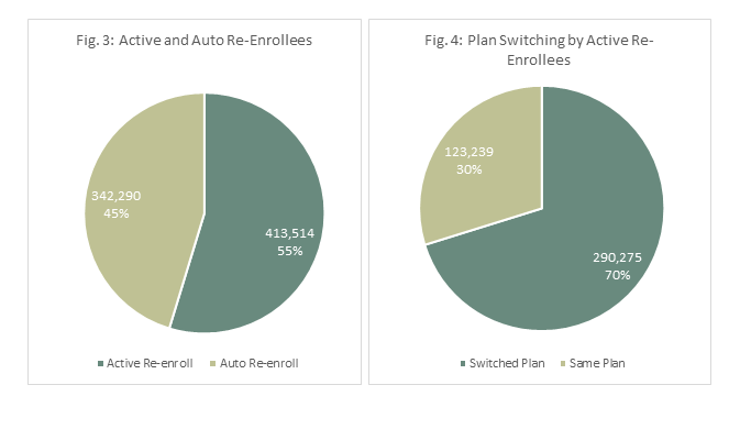 ACA TX Takeaways figures 3,4.png