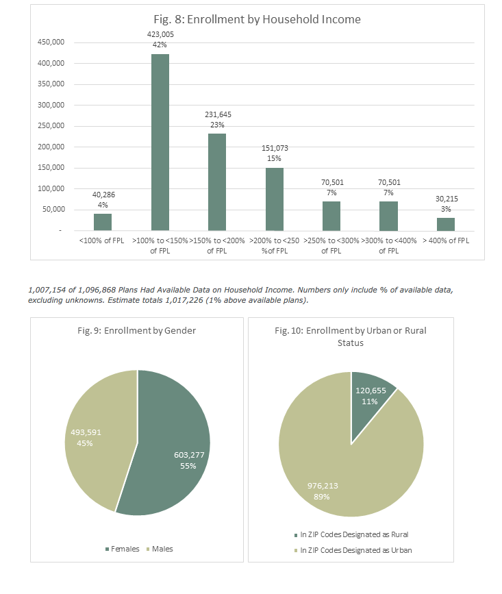 ACA TX Takeaways figures 8.9.10.png