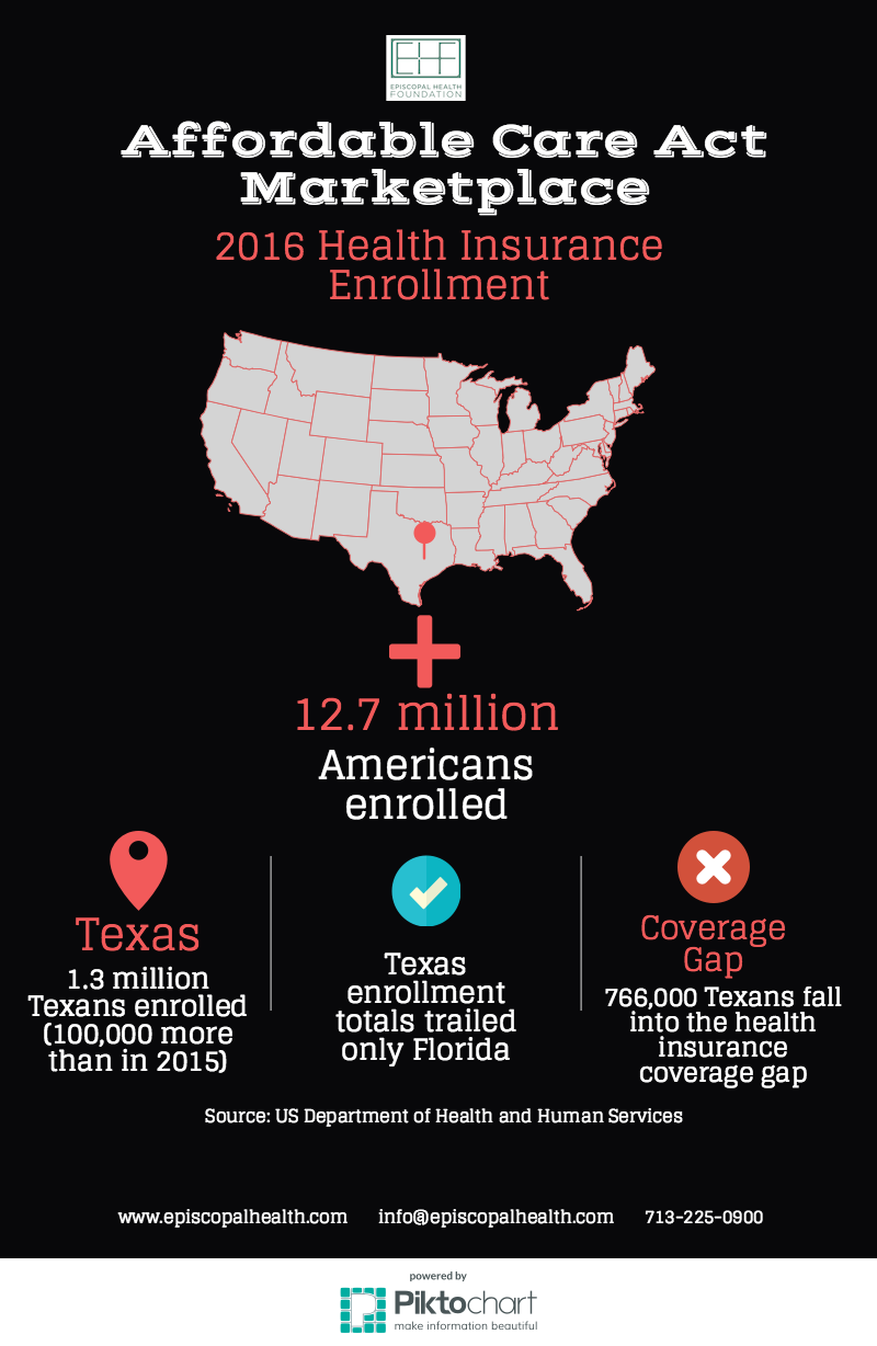 EHF ACA enrollment graphic 2016.png