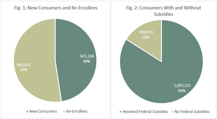Fig 1 & 2 ACA Consumers Mar-2016.JPG