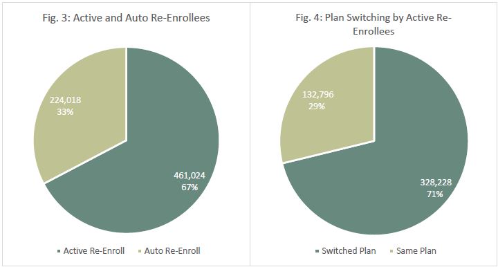 Fig 3 & 4 Re-enrollees Mar-2016.JPG