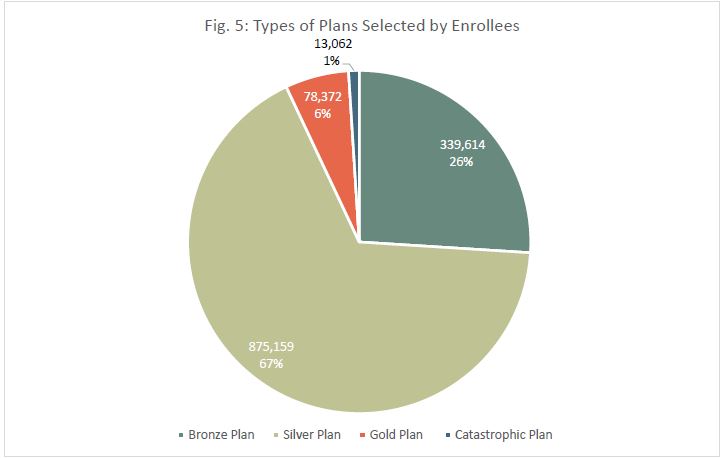 Fig 5 Types of Plans Mar-2016.JPG