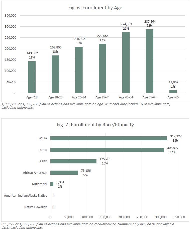 Fig 6 & 7 key findings Mar-2016.JPG