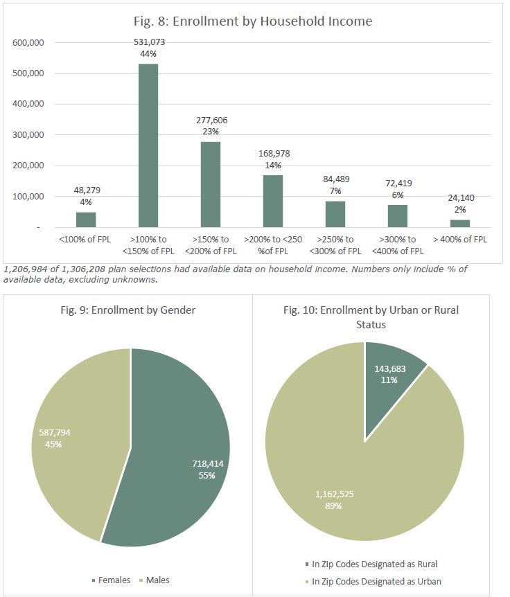 Fig 8, 9 & 10 key findings Mar-2016.JPG