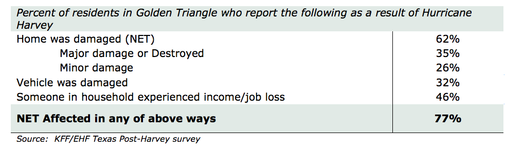 Golden Triangle Harvey research table 1.png