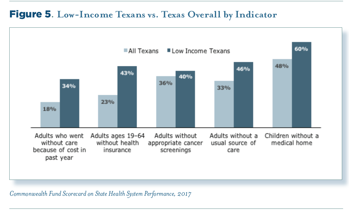 Low-income Texans scorecard graphic.png