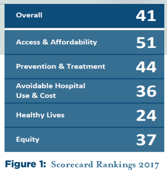 Scorecard rankings for Texas.png