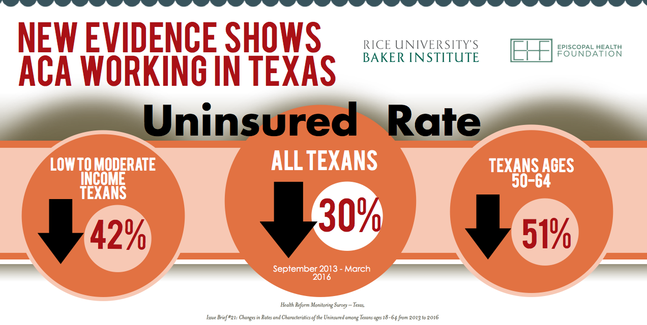 New evidence shows Affordable Care Act is working in Texas Episcopal