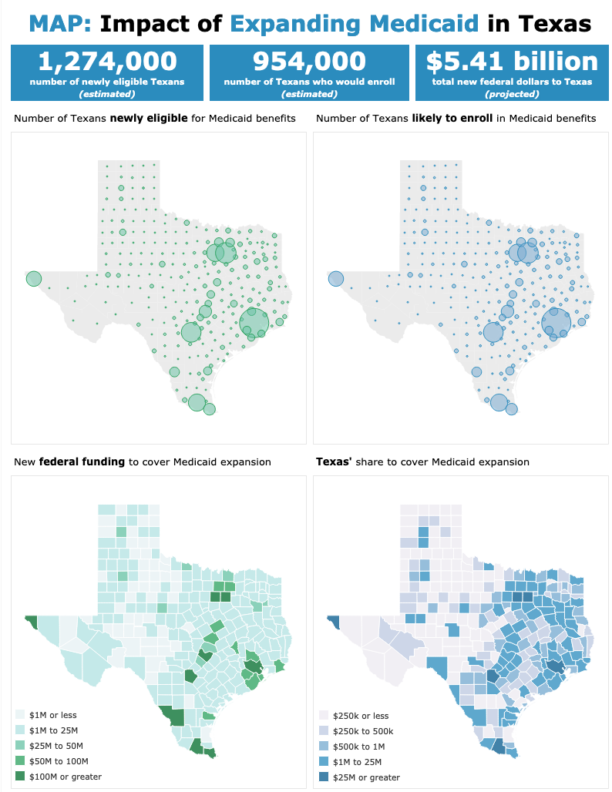 County-Level Projections of Medicaid Expansion’s Impact in Texas, September 2020
