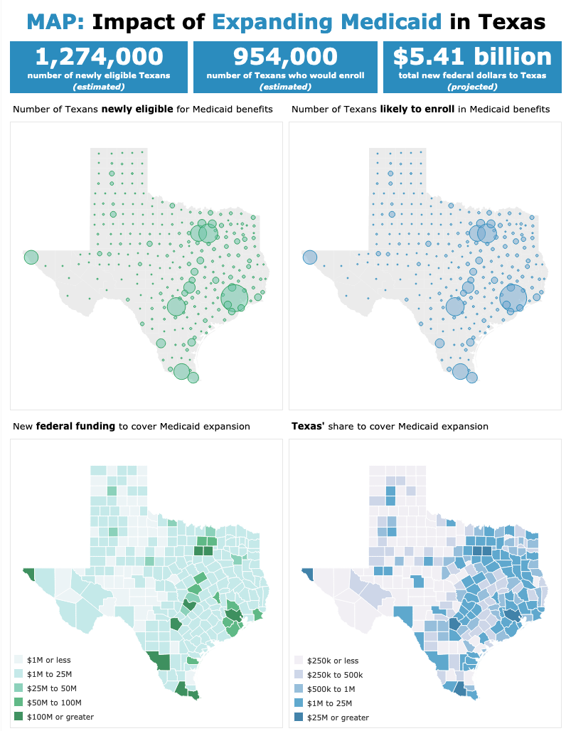 County-Level Projections of Medicaid Expansion’s Impact in Texas