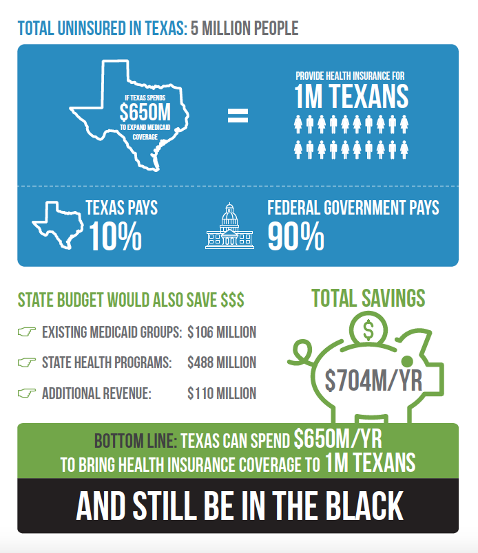  what is medicaid expansion 